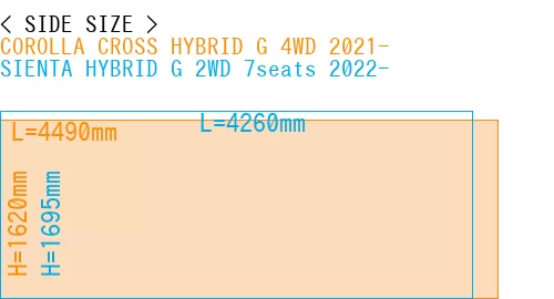 #COROLLA CROSS HYBRID G 4WD 2021- + SIENTA HYBRID G 2WD 7seats 2022-